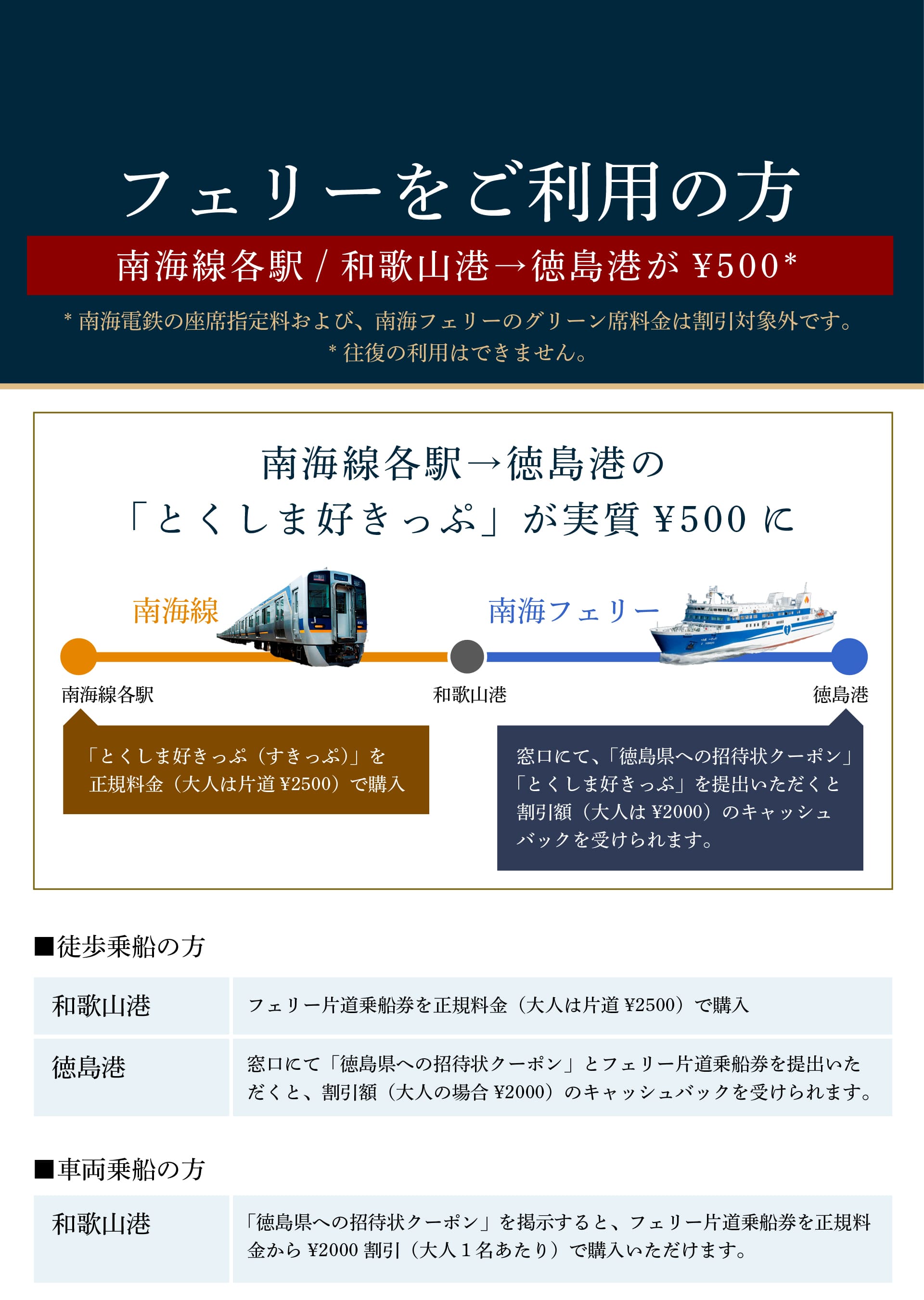 フェリーチケットについて