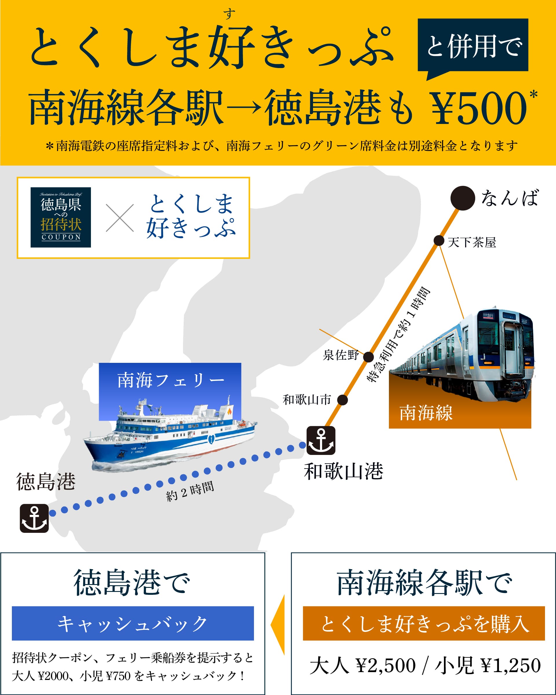 徳島空港利用の半券